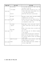 국어과 교수-학습 모형과 적용-6