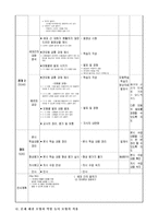 국어과 교수-학습 모형과 적용-9