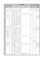 국어과 교수-학습 모형과 적용-11
