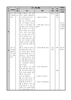 국어과 교수-학습 모형과 적용-12