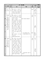 국어과 교수-학습 모형과 적용-14