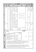 국어과 교수-학습 모형과 적용-16