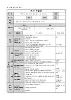 국어과 교수-학습 모형과 적용-17