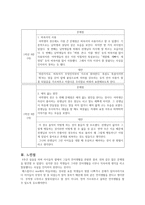 화법론 - 고등학생의 화법 실태 조사-3