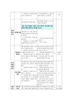 도덕과 교육의 실제 - 책임-6