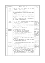초등학교 국어과 수업지도안 2 2 둘째 마당 더 나아가기 이야기가 재미있어요 1621-5
