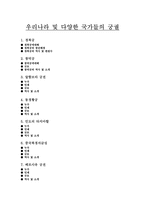 우리나라 및 다양한 국가들의 궁궐에 대해 경복궁 창건배경 경복궁 역사 경복궁 변천사-1