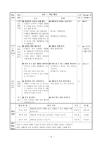 영어교육과 1조_역할놀이&경험학습 수업모형-16