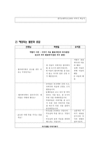 이야기를 통해 배우는 효-5