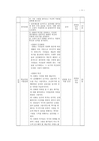 고등학교 2학년 미술교과 한국미술사 수업계획 민화의 특징을 알고 작품 제작하기-11