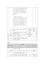 고등학교 2학년 미술교과 한국미술사 수업계획 민화의 특징을 알고 작품 제작하기-12