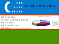 인문어학 우즈베키스탄의 고려인 생활과 풍습-2