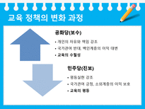 미국의 교육개혁 정권 별 미국 교육개혁 부시 대통령 교육정책 부시 대통령 교육정-4