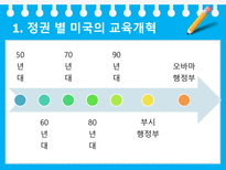 미국의 교육개혁 정권 별 미국 교육개혁 부시 대통령 교육정책 부시 대통령 교육정-5