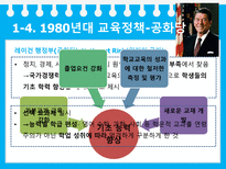미국의 교육개혁 정권 별 미국 교육개혁 부시 대통령 교육정책 부시 대통령 교육정-9