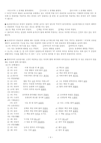 교육의미론 제 7장 활용론-3