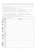 교육의미론 제 7장 활용론-13