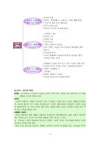 [초등교육] 소중한 시간(지도 요소, 교과서 요약, 인지적 정의적 행동적 측면)-2