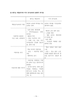 교육학 영유아 교육과정 연구-18