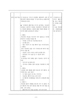 수업 상황별 도덕과 교수 학습 방법 자료 개발 6학년 1학기 3단원 너그러운 마음-6