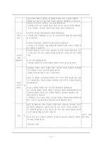 수업 상황별 도덕과 교수 학습 방법 자료 개발 6학년 1학기 3단원 너그러운 마음-11