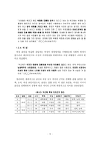 성별에 따른 여성대통령후보자 지지도에 관한 연구 - 박근혜 후보자를 대상-14