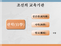 교육학 조선의 교육-7