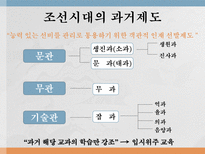 교육학 조선의 교육-15