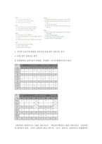 국어과 교과서에 반영된 2007 국어과 교육과정 문법 영역 성취기준-6