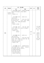 수업계획안 전자 상거래 실무 학습계획 - 전자 상거래 실무 학습목표-4