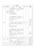 수업계획안 전자 상거래 실무 학습계획 - 전자 상거래 실무 학습목표-5