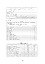 인문과학 사서 직무분석-5