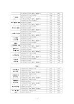 인문과학 사서 직무분석-7