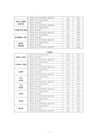 인문과학 사서 직무분석-8