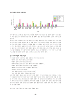 인문과학 사서 직무분석-10
