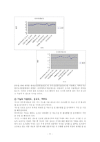 인문과학 사서 직무분석-12