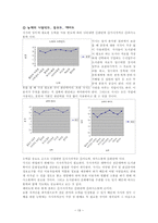 인문과학 사서 직무분석-14