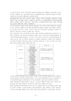 인문과학 사서 직무분석-18