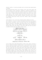 인문과학 사서 직무분석-19