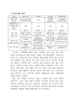 시민교육 보고서 - 교내 청소노동자의 근무 환경 실태 조사 및 처우 개선-6