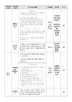 교육학 지구과학 과제 분석 및 학습 지도안 1 별 별의 밝기와 등급-4
