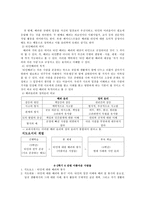 [초등교육론] 준법(질서의 의미) - 타인배려-5