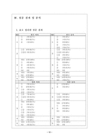 일본 문화의 이해 경어-12