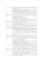 가치갈등해결수업모형 [이론적 배경 및 특성, 모형구조, 운영의 실제, 수업모형]-2