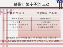 사회과학 미국 보수주의의 파워-5