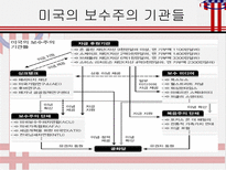사회과학 미국 보수주의의 파워-13