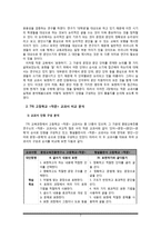 작문교육연구 작문 교과서 ‘표현하기’ 단원 분석 - 고등학교 작문-3