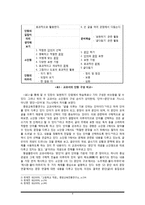 작문교육연구 작문 교과서 ‘표현하기’ 단원 분석 - 고등학교 작문-4