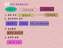 학습지도안 고대국가의 형성과 삼국의 발전-4