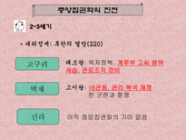 학습지도안 고대국가의 형성과 삼국의 발전-5
